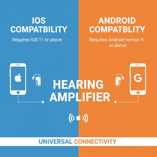 Clarity Pro Bluetooth RIC Rechargeable Hearing Amplifiers for Adults – App-Enabled Sound Amplifier for Personalised Listening, Conversations & TV