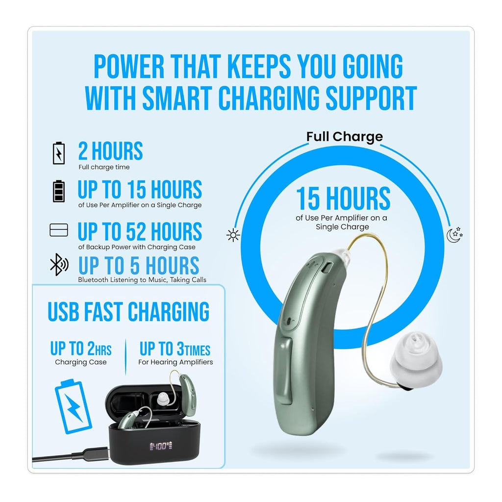 Clarity Pro Bluetooth RIC Rechargeable Hearing Amplifiers for Adults – App-Enabled Sound Amplifier for Personalised Listening, Conversations & TV